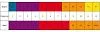Hohner Ocean Star 2540/48 C Губная гармошка тремоло. -3